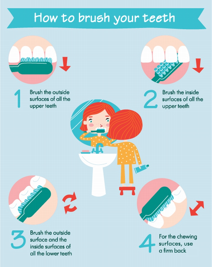 How to Clean Your Toothbrush