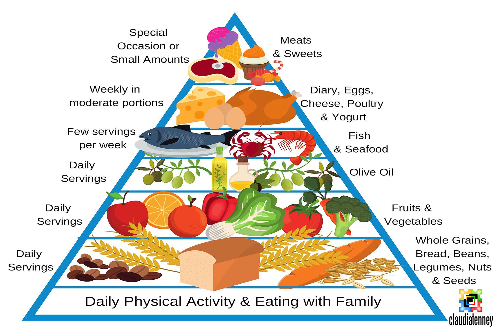 How to Start the Mediterranean Diet