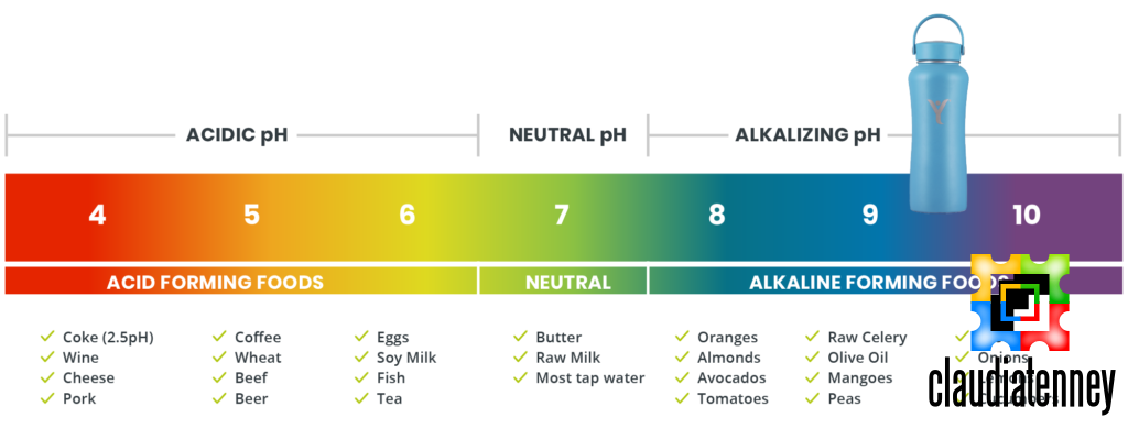 The Best pH For Drinking Water