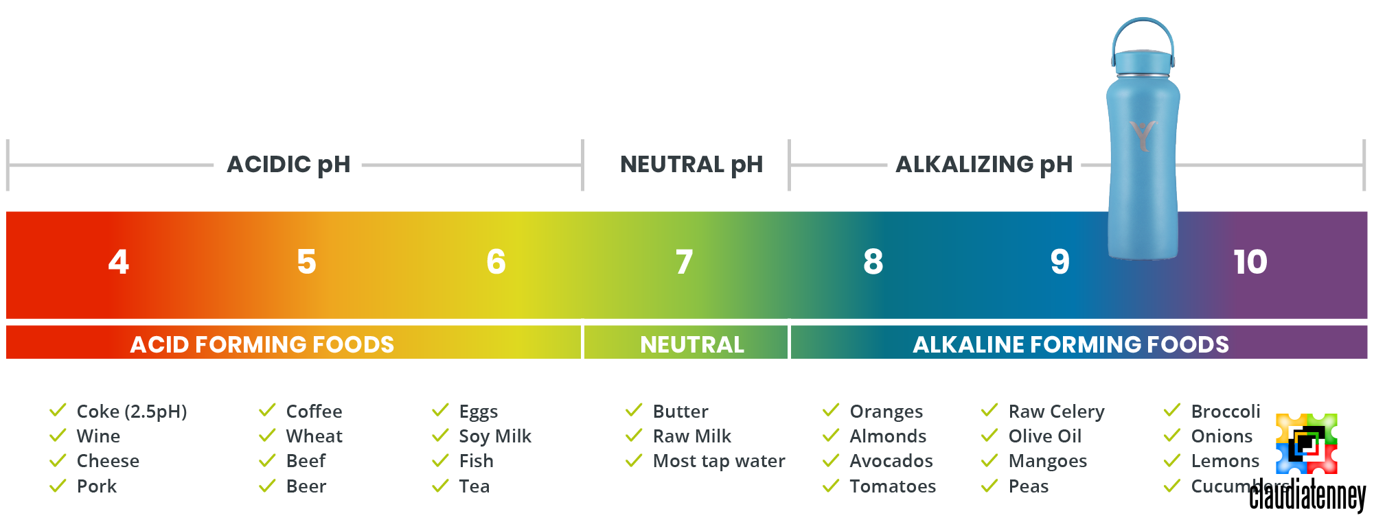 how-does-the-ph-value-of-drinking-water-affect-your-health