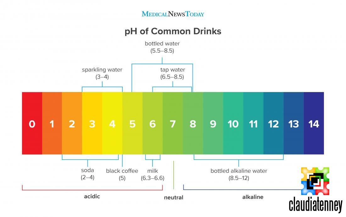 The Best pH For Drinking Water