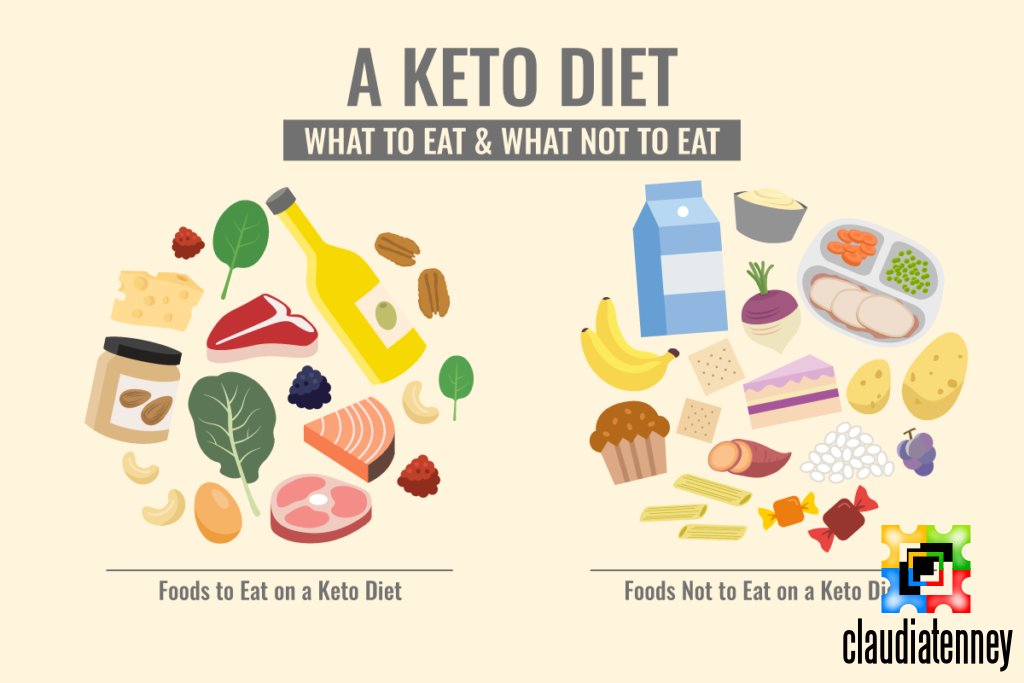 What Can I Eat on a Keto Diet?